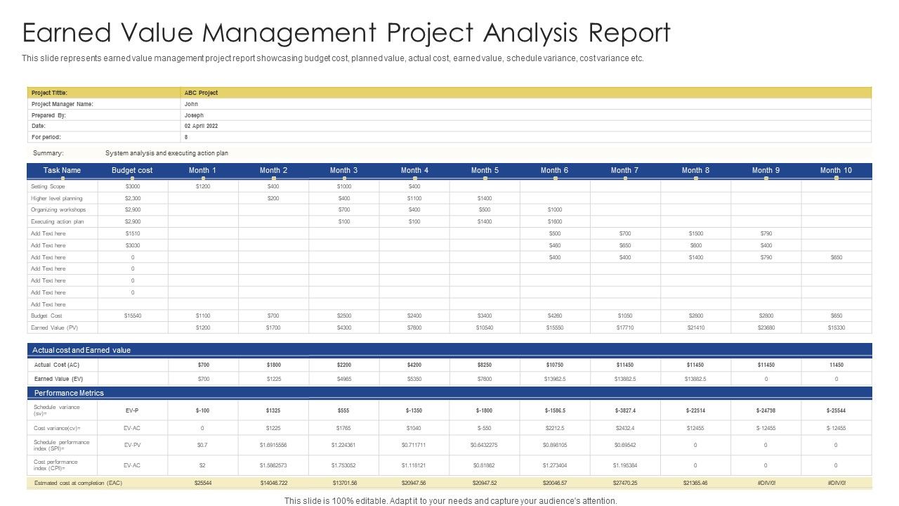 Earned Value Management Project Analysis Report Ppt Ideas Elements Pdf Earned Value Management Project Analysis Report Ppt Ideas Elements Pdf
