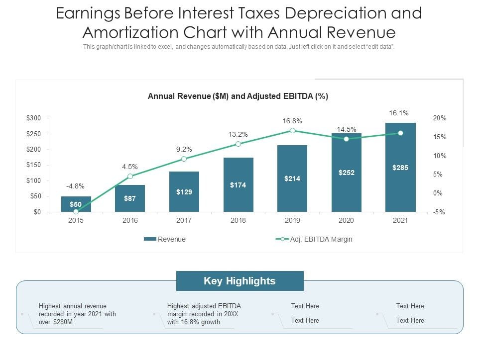 Earnings_Before_Interest_Taxes_Depreciation_And_Amortization_Chart_With_Annual_Revenue_Ppt_PowerPoint_Presentation_Summary_Icon_PDF_Slide_1.jpg
