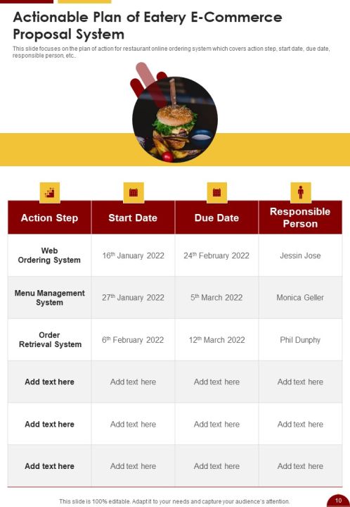 Eatery E Commerce Proposal Example Document Report Doc Pdf Ppt Slide10