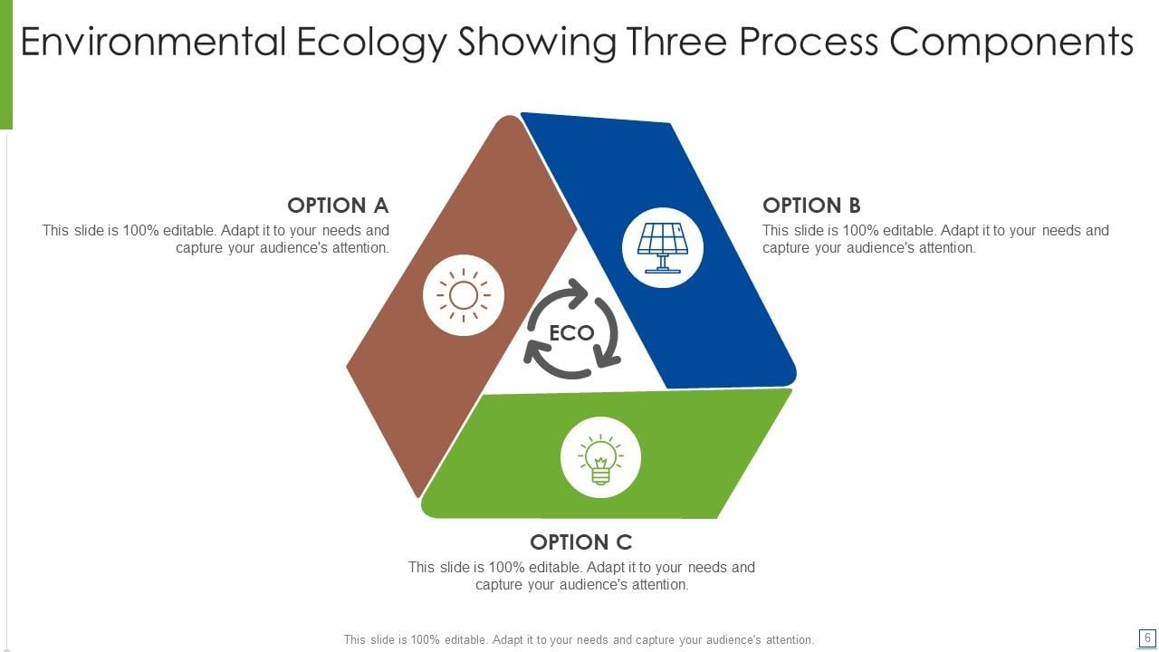 Ecology Ppt Powerpoint Presentation Complete With Slides Ecology Ppt Powerpoint Presentation Complete With Slides