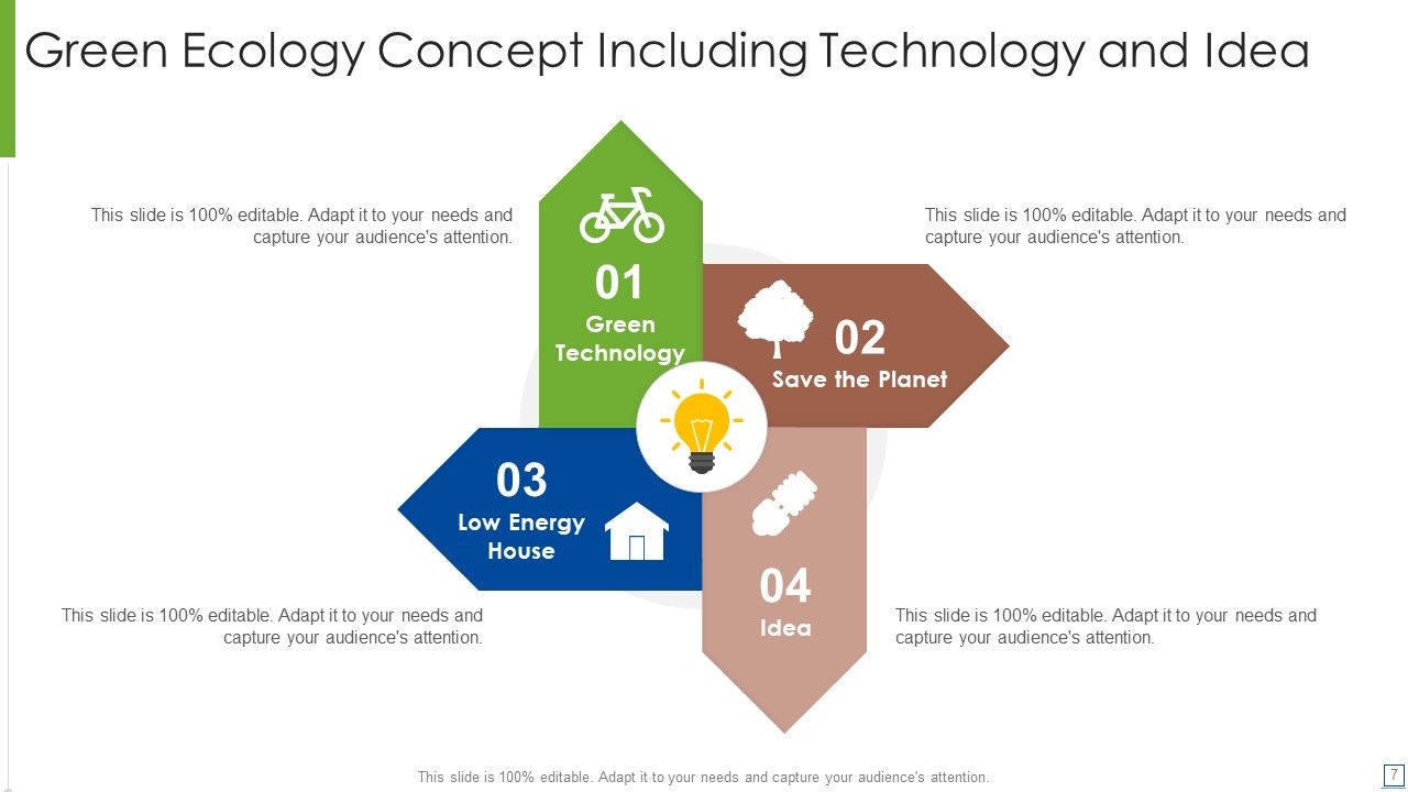 Ecology Ppt PowerPoint Presentation Complete With Slides