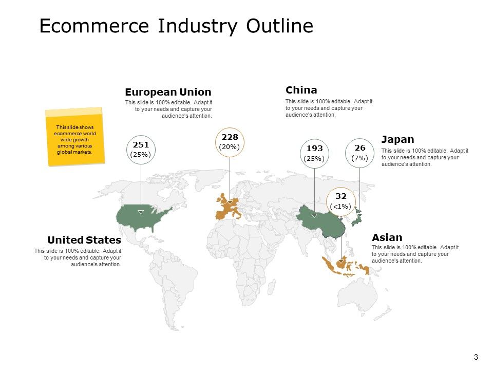 Ecommerce Business Overview Ppt PowerPoint Presentation Complete Deck With Slides Slide03