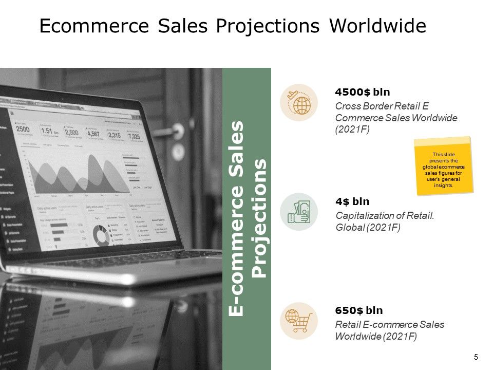 Ecommerce Business Overview Ppt PowerPoint Presentation Complete Deck With Slides Slide05
