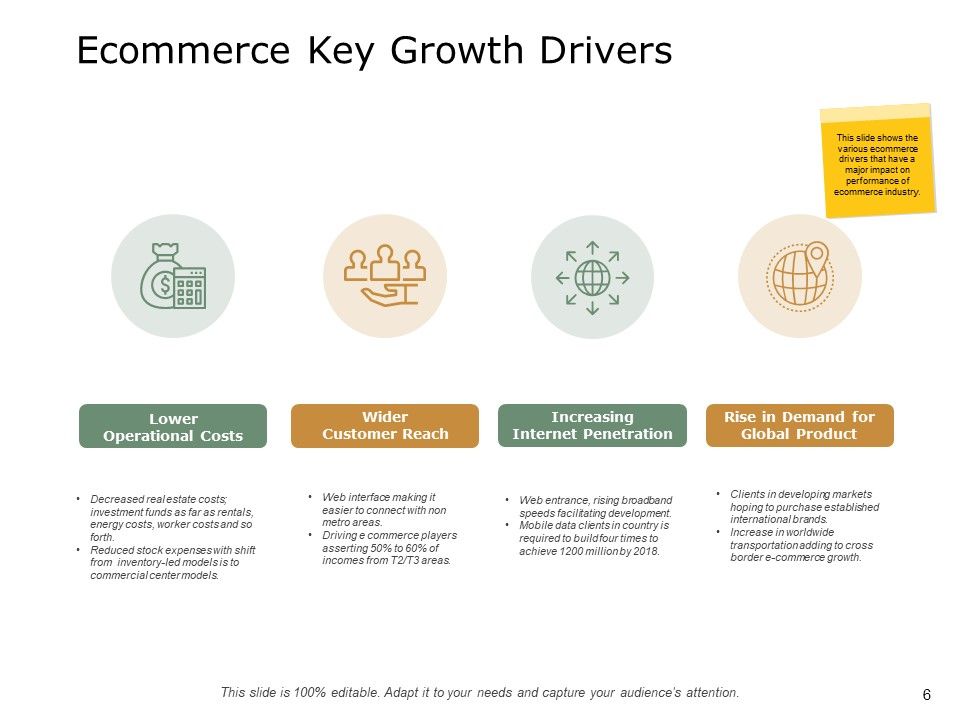 Ecommerce Business Overview Ppt PowerPoint Presentation Complete Deck With Slides Slide06