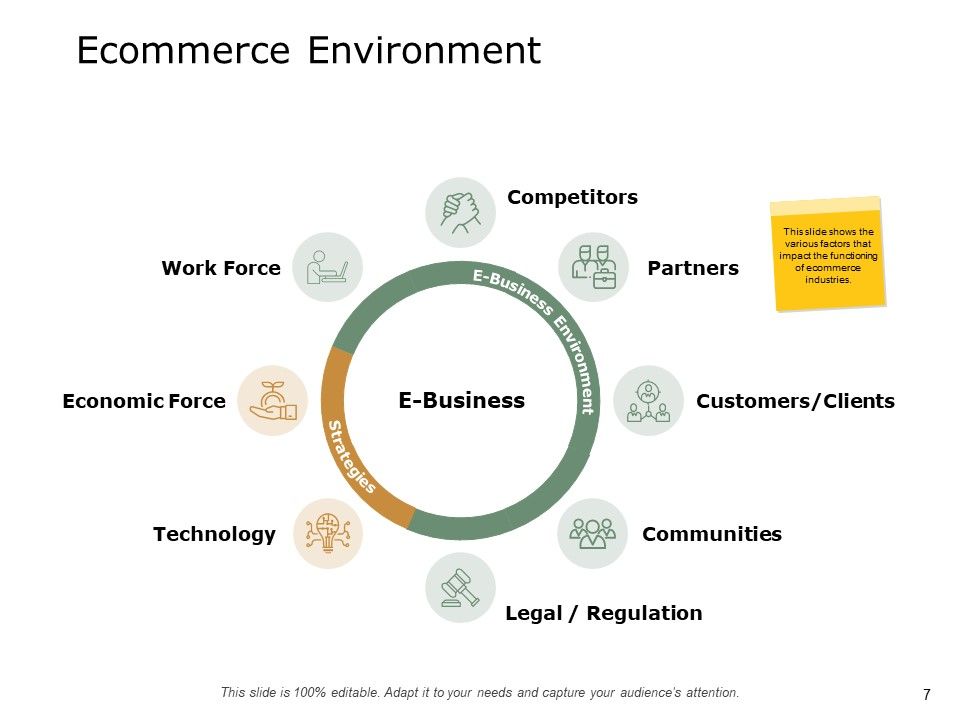 Ecommerce Business Overview Ppt PowerPoint Presentation Complete Deck With Slides Slide07