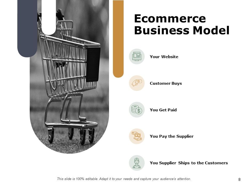 Ecommerce Business Overview Ppt PowerPoint Presentation Complete Deck With Slides Slide08