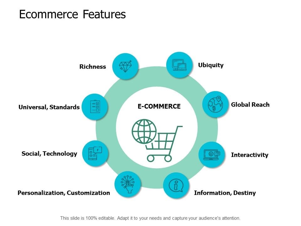 Ecommerce Industry Outline Ppt Powerpoint Presentation Ideas Graphics ...