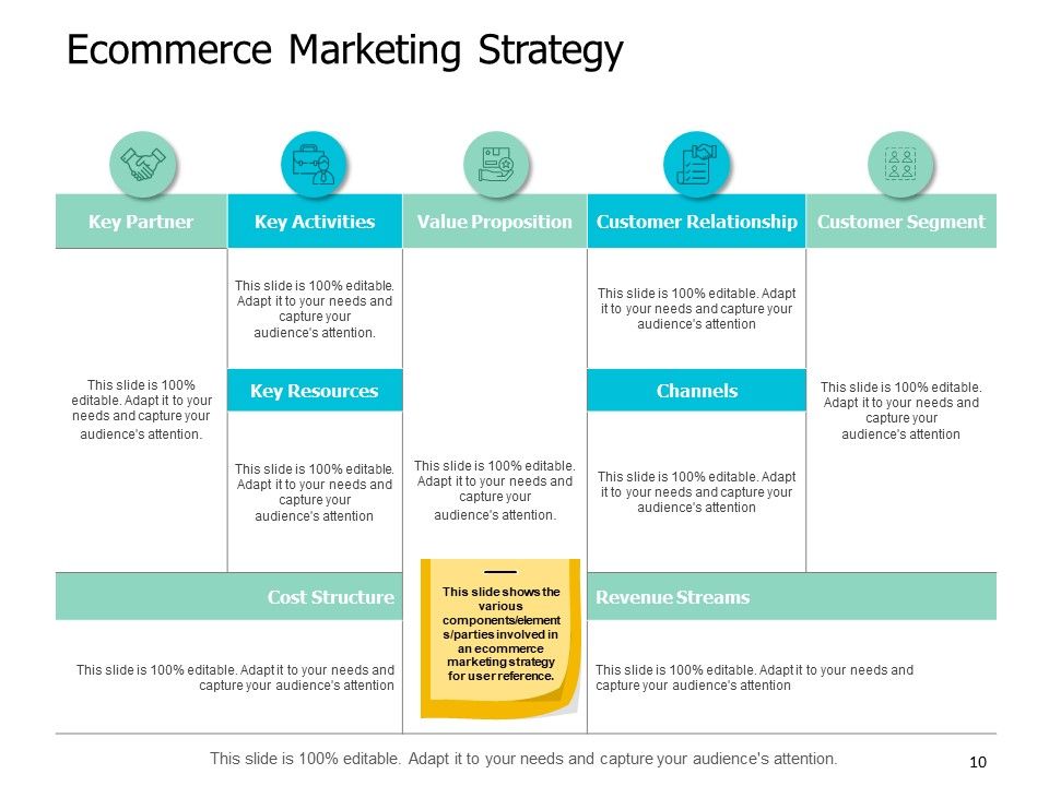Ecommerce Industry Introduction Ppt PowerPoint Presentation Complete Deck With Slides Slide10