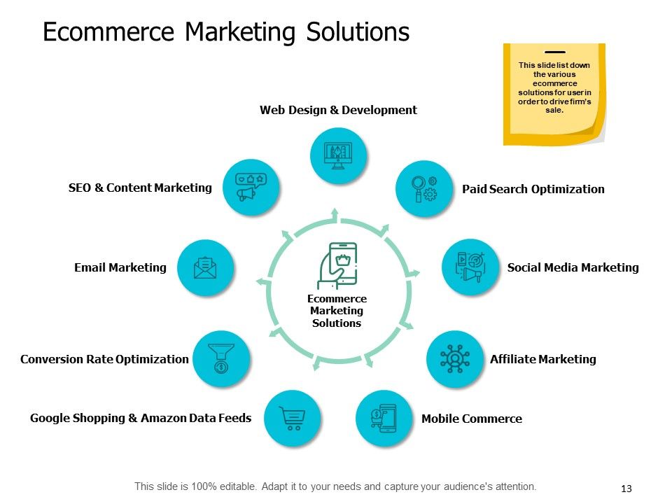 Ecommerce Industry Introduction Ppt PowerPoint Presentation Complete Deck With Slides Slide13