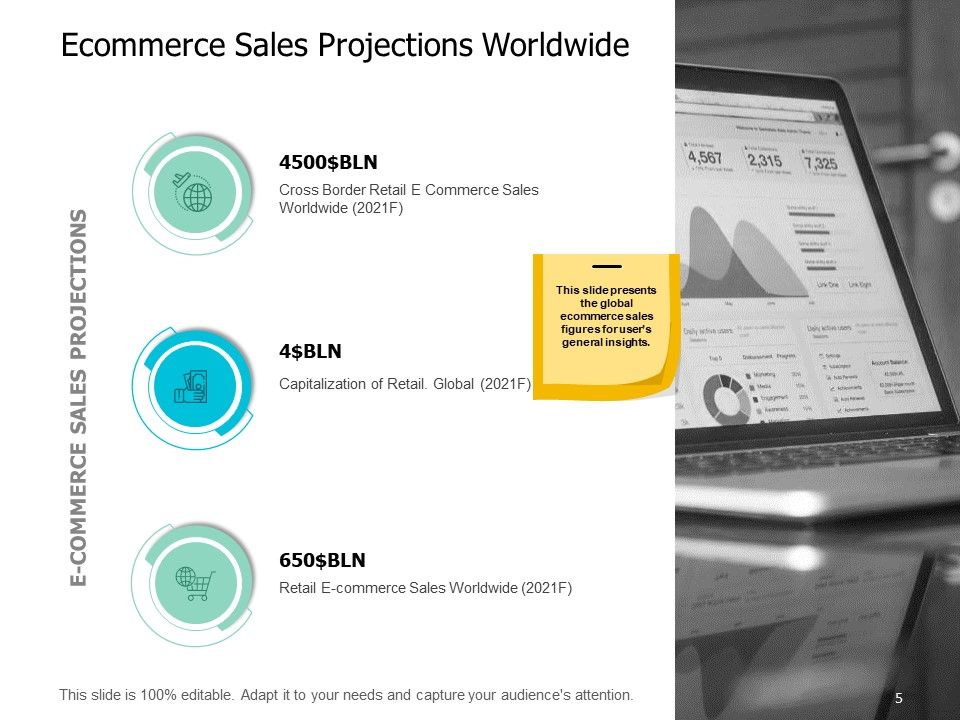 Ecommerce Industry Introduction Ppt PowerPoint Presentation Complete Deck With Slides Slide05