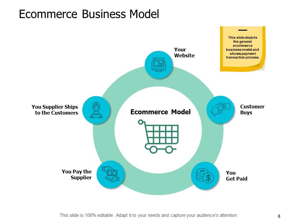 Ecommerce Industry Introduction Ppt PowerPoint Presentation Complete Deck With Slides Slide08