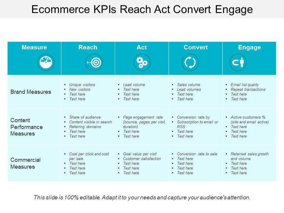 Ecommerce_Kpis_Reach_Act_Convert_Engage_Ppt_PowerPoint_Presentation_Icon_Slide_1.jpg