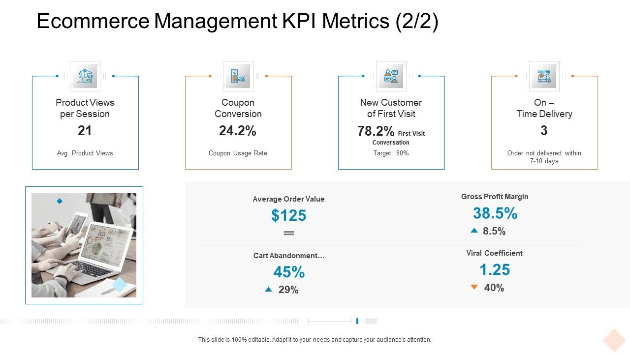 Ecommerce_Management_KPI_Metrics_Ppt_Icon_Outline_PDF_Slide_1.jpg
