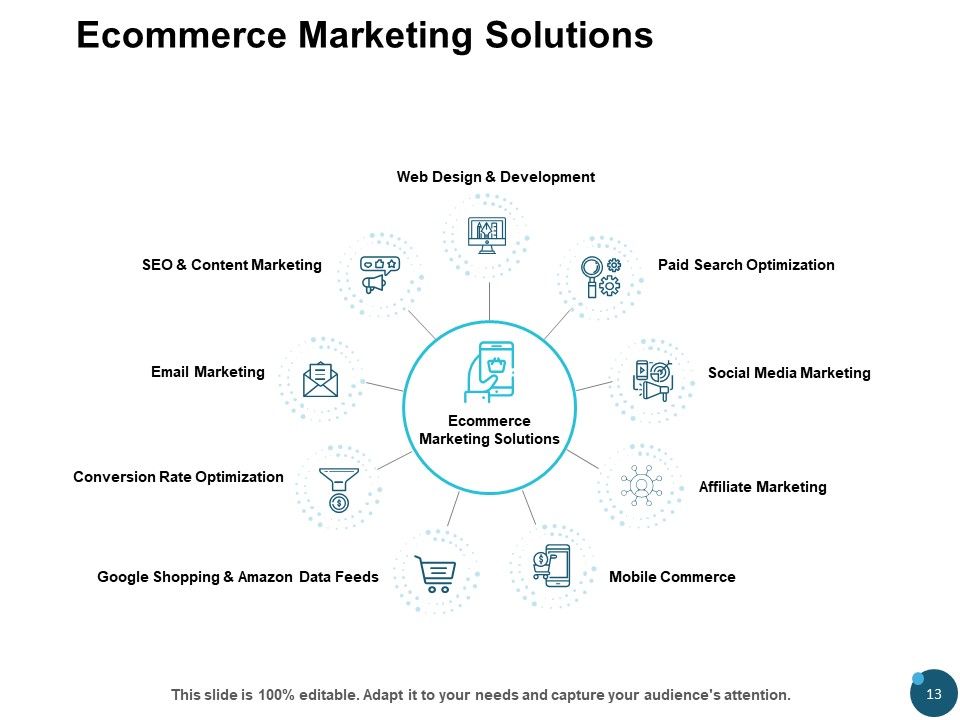 Ecommerce Market Overview Ppt PowerPoint Presentation Complete Deck Slide13