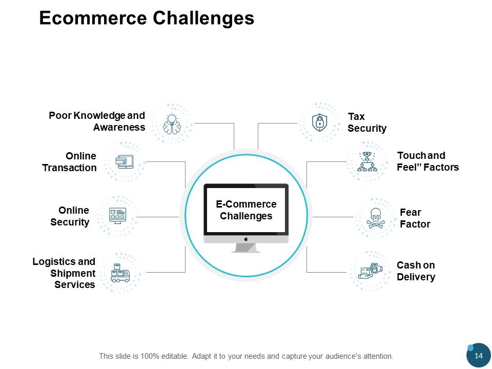 Ecommerce Market Overview Ppt PowerPoint Presentation Complete Deck Slide14