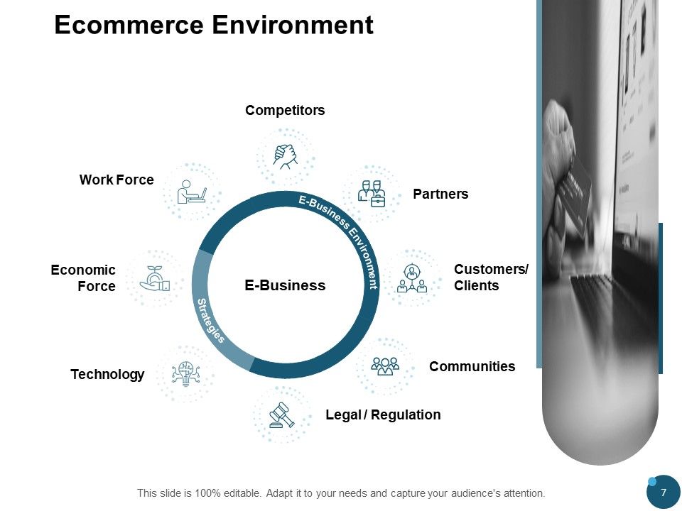 Ecommerce Market Overview Ppt PowerPoint Presentation Complete Deck Slide07