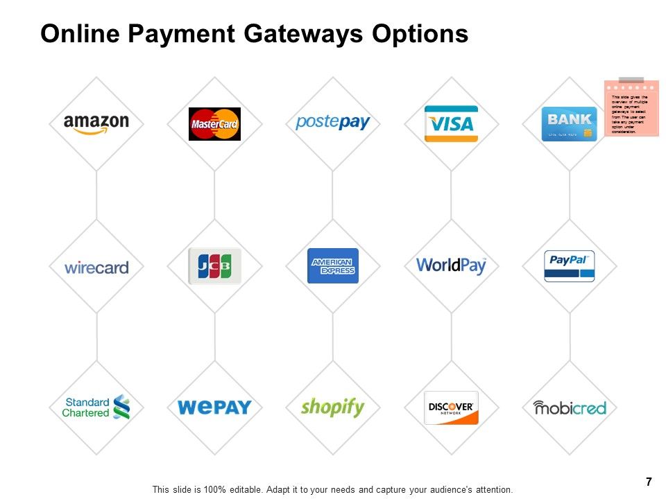 Ecommerce Payment Digital Wallet Ppt PowerPoint Presentation Complete Deck With Slides Slide07
