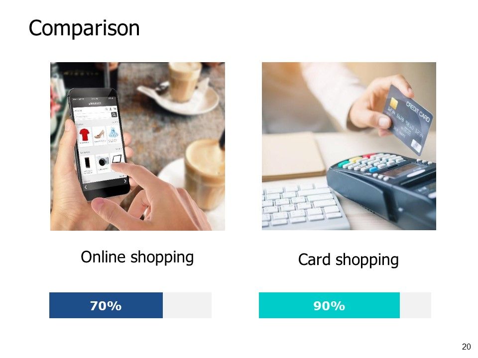 Ecommerce Payment Systems Ppt PowerPoint Presentation Complete Deck With Slides Slide20