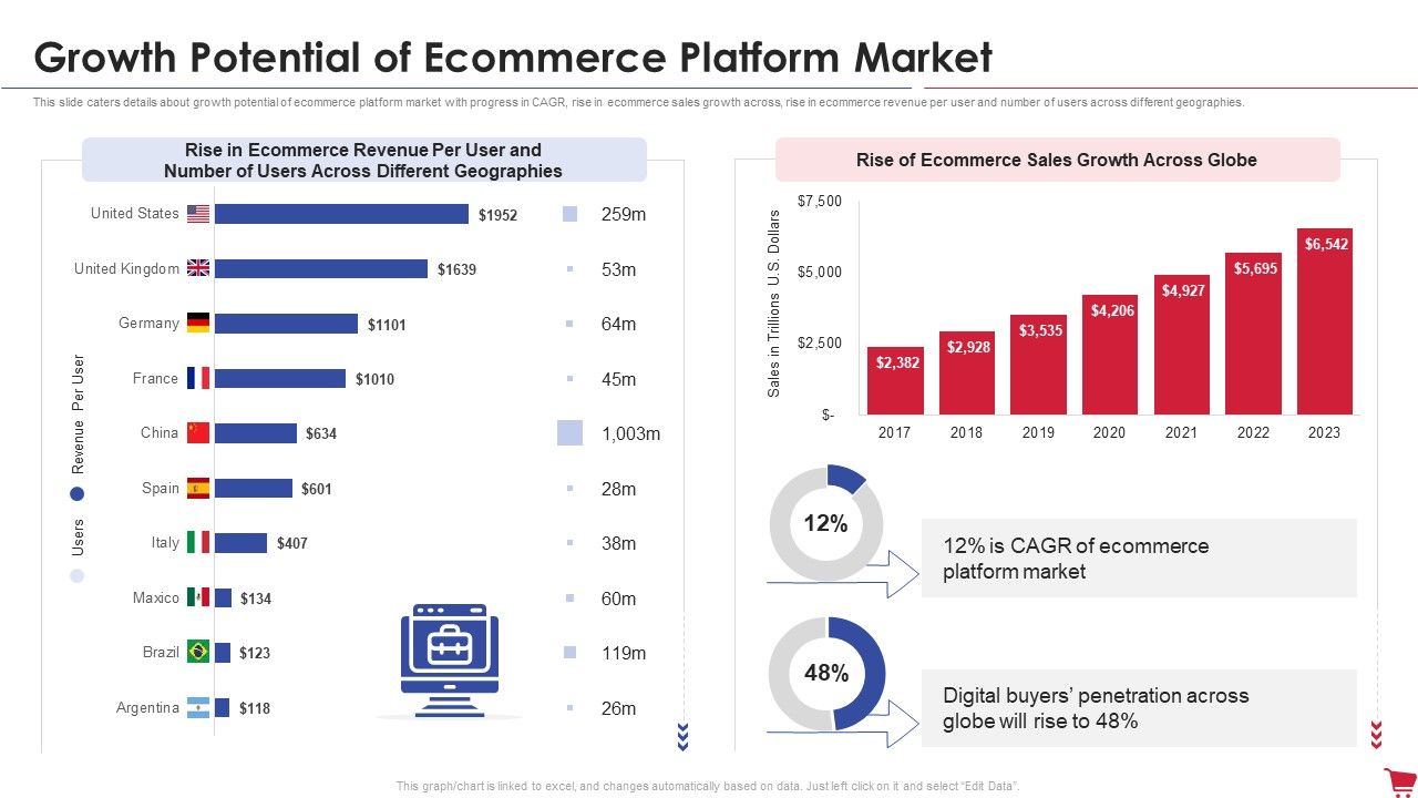 Ecommerce_Platform_Investor_Capital_Raising_Elevator_Growth_Potential_Of_Ecommerce_Platform_Market_Icons_PDF_Slide_1.jpg