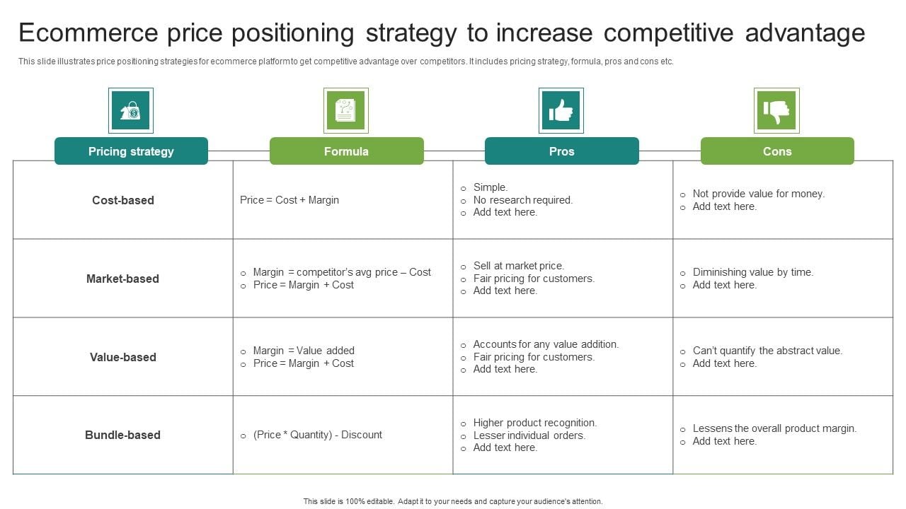 Ecommerce Price Positioning Strategy To Increase Competitive Advantage ...