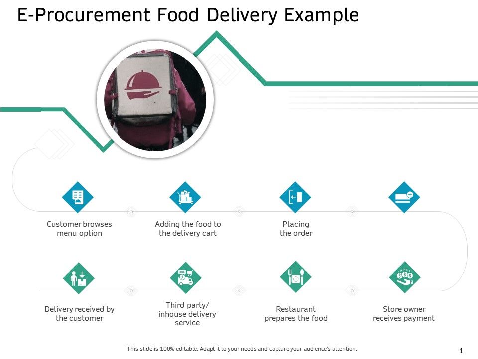 Ecommerce_Solution_Providers_E_Procurement_Food_Delivery_Example_Ppt_Icon_Slide_Portrait_PDF_Slide_1.jpg