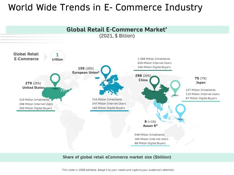 Ecommerce_Solution_Providers_World_Wide_Trends_In_E_Commerce_Industry_Ppt_Icon_File_Formats_PDF_Slide_1.jpg