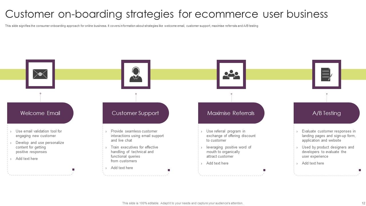 Ecommerce User On Boarding Ppt PowerPoint Presentation Complete Deck With Slides Slide12
