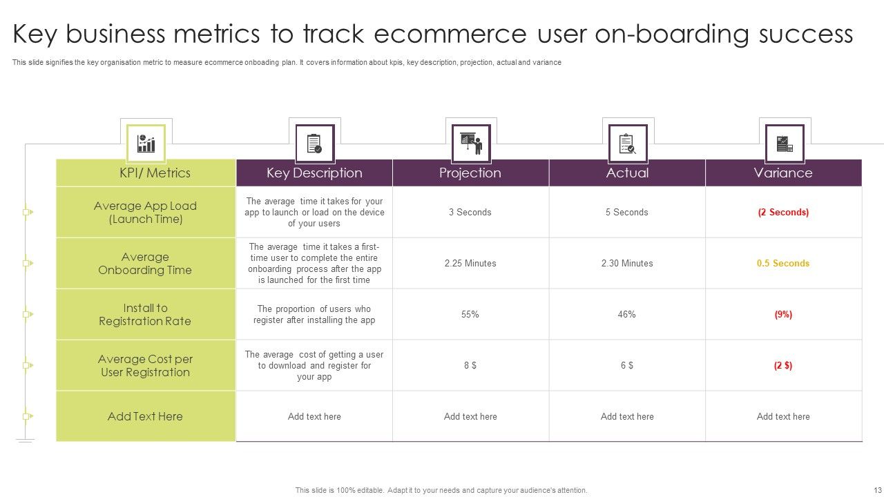 Ecommerce User On Boarding Ppt PowerPoint Presentation Complete Deck With Slides Slide13