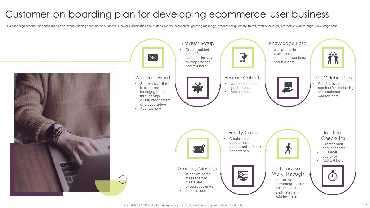 Ecommerce User On Boarding Ppt PowerPoint Presentation Complete Deck With Slides Slide15