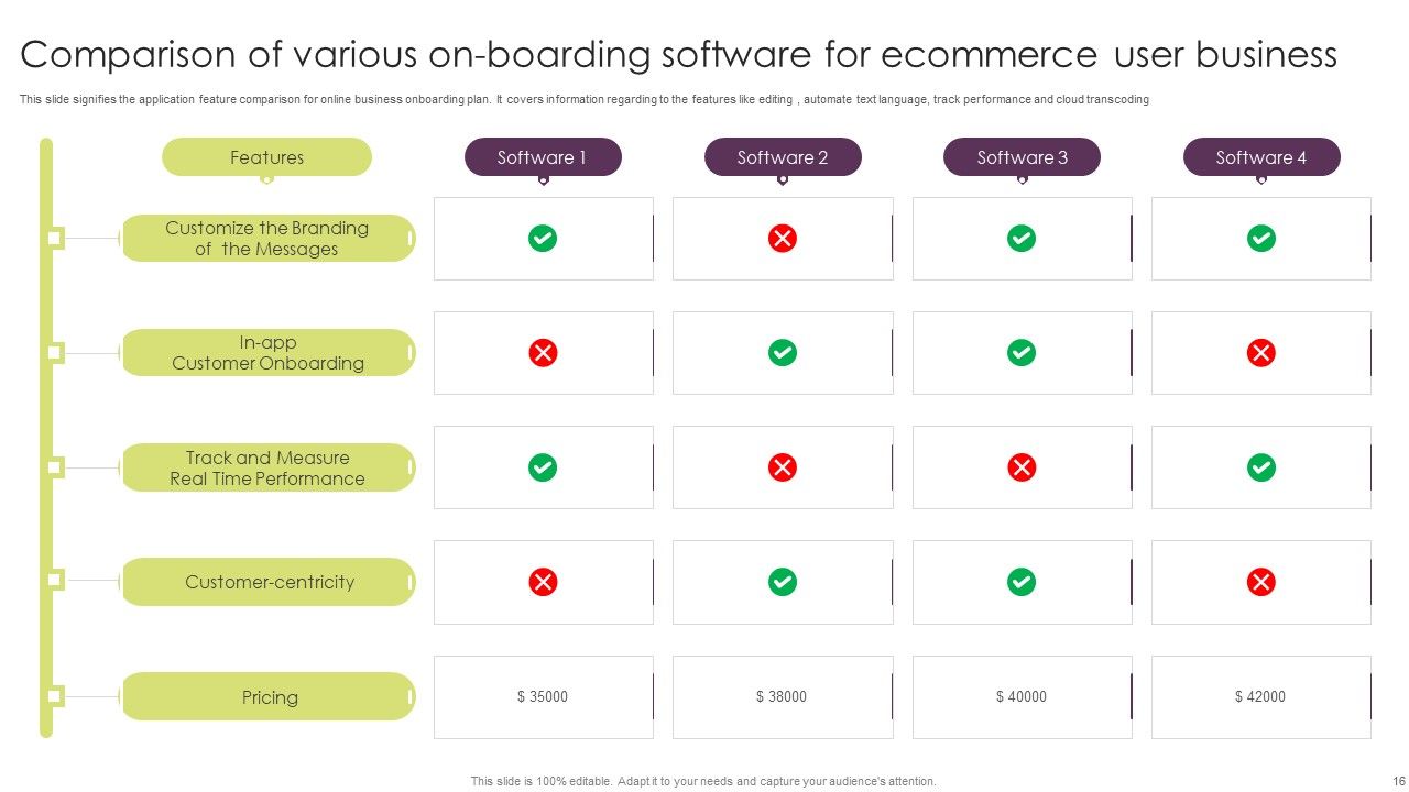 Ecommerce User On Boarding Ppt PowerPoint Presentation Complete Deck With Slides Slide16