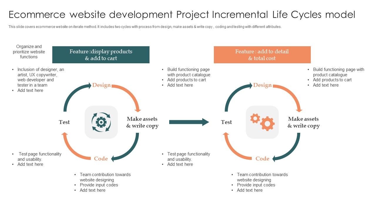 Ecommerce Website Development Project Incremental Life Cycles Model ...