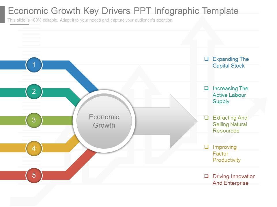 Economic Growth Key Drivers Ppt Infographic Template economic-growth-key-drivers-ppt-infographic-template