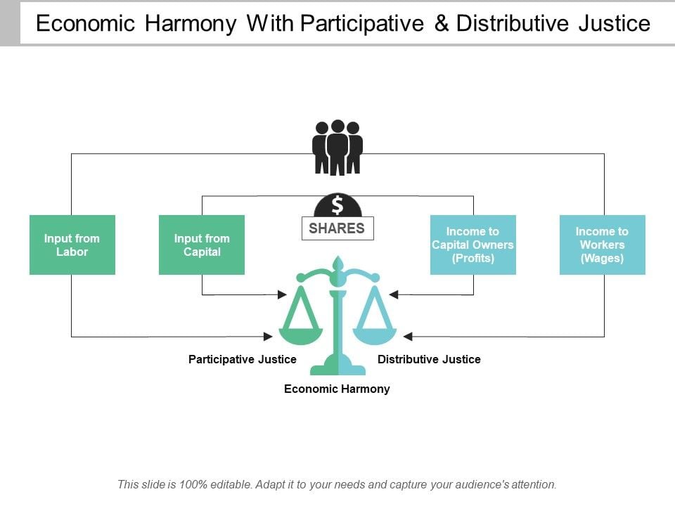 Economic_Harmony_With_Participative_And_Distributive_Justice_Ppt_PowerPoint_Presentation_Icon_Visuals_Slide_1.jpg