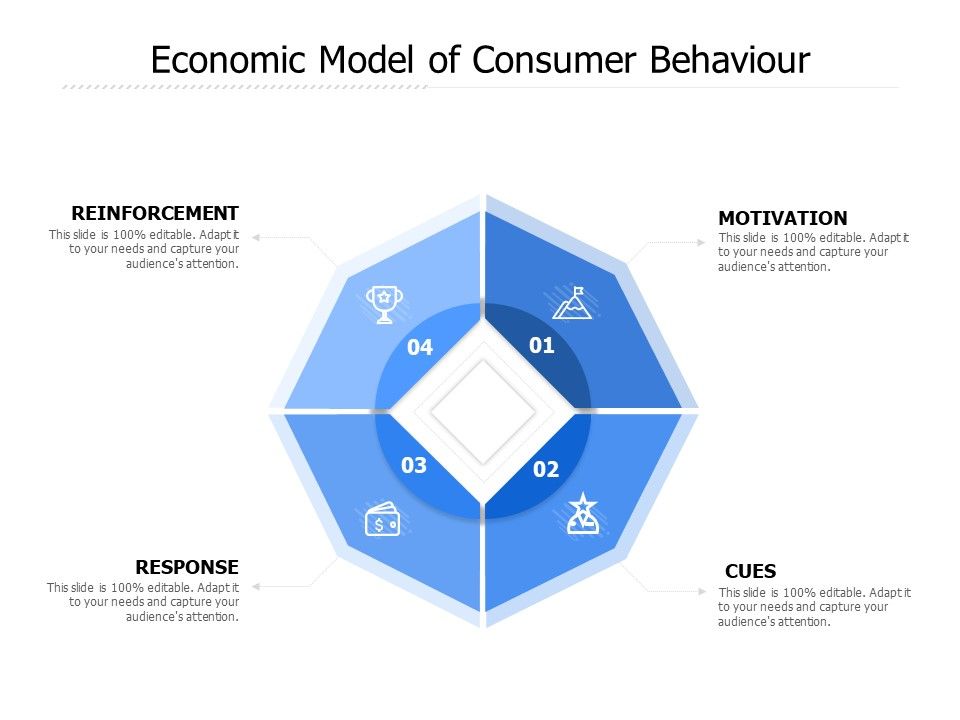Economic_Model_Of_Consumer_Behaviour_Ppt_PowerPoint_Presentation_Icon_Display_Slide_1.jpg
