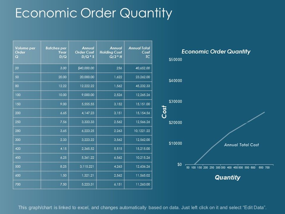 Economic Order Quantity Ppt Powerpoint Presentation Visual Aids Example ...