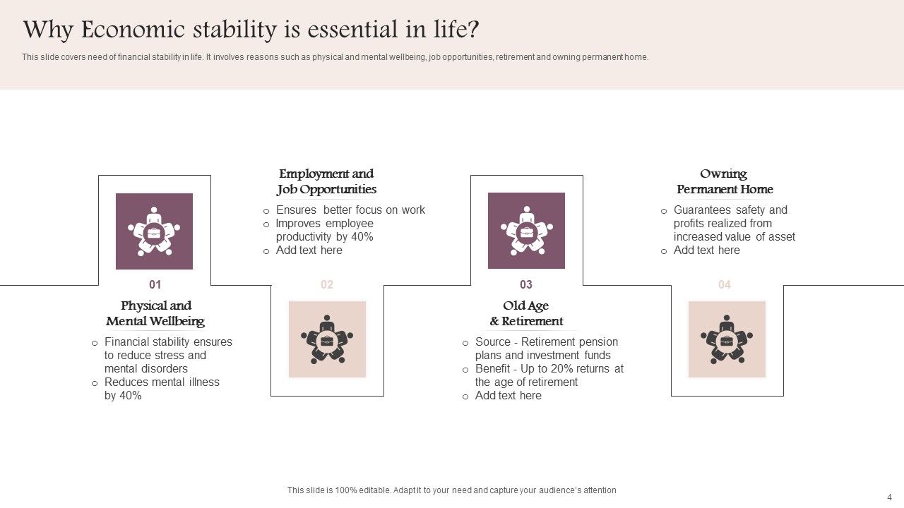 Economic Stability Ppt Powerpoint Presentation Complete Deck With Slides Economic Stability Ppt Powerpoint Presentation Complete Deck With Slides