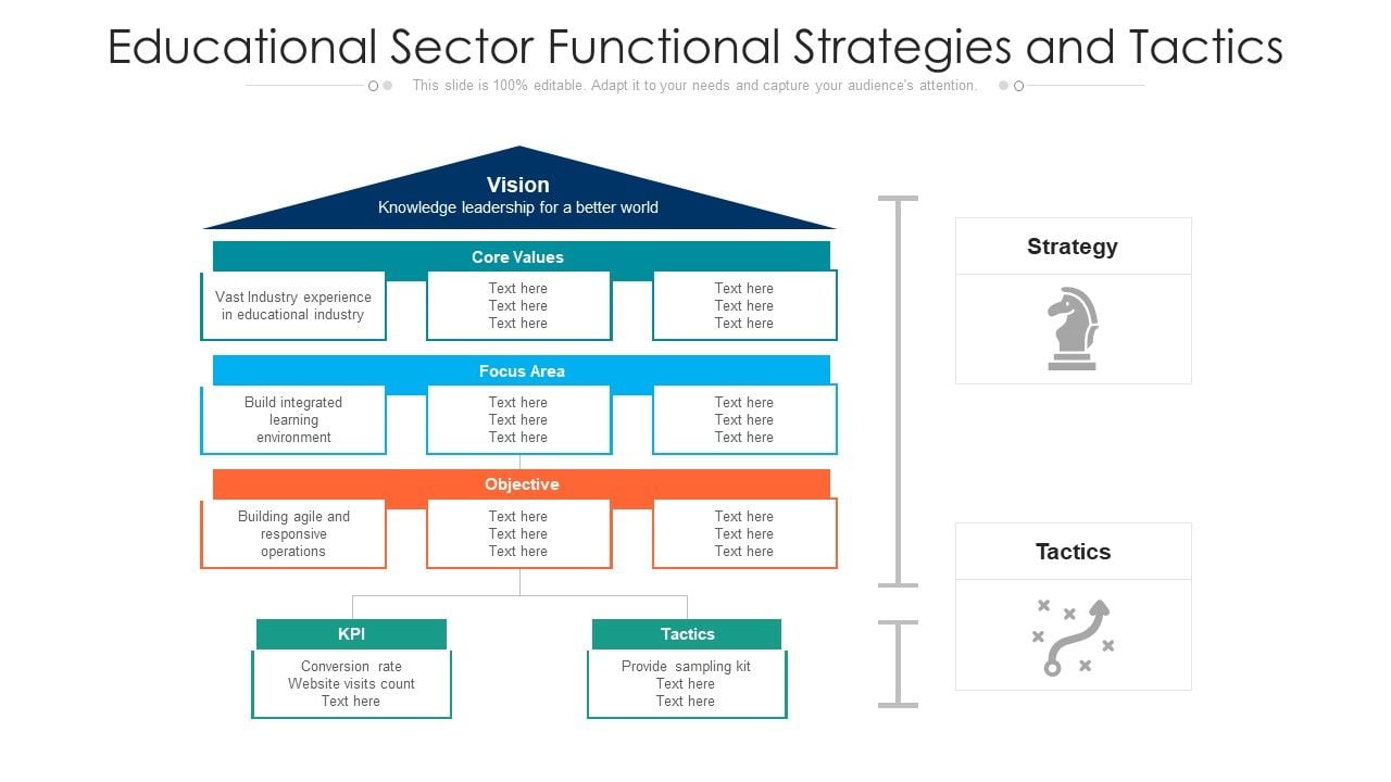 Educational Sector Functional Strategies And Tactics Ppt PowerPoint Presentation Infographic Template Slides PDF Slide01