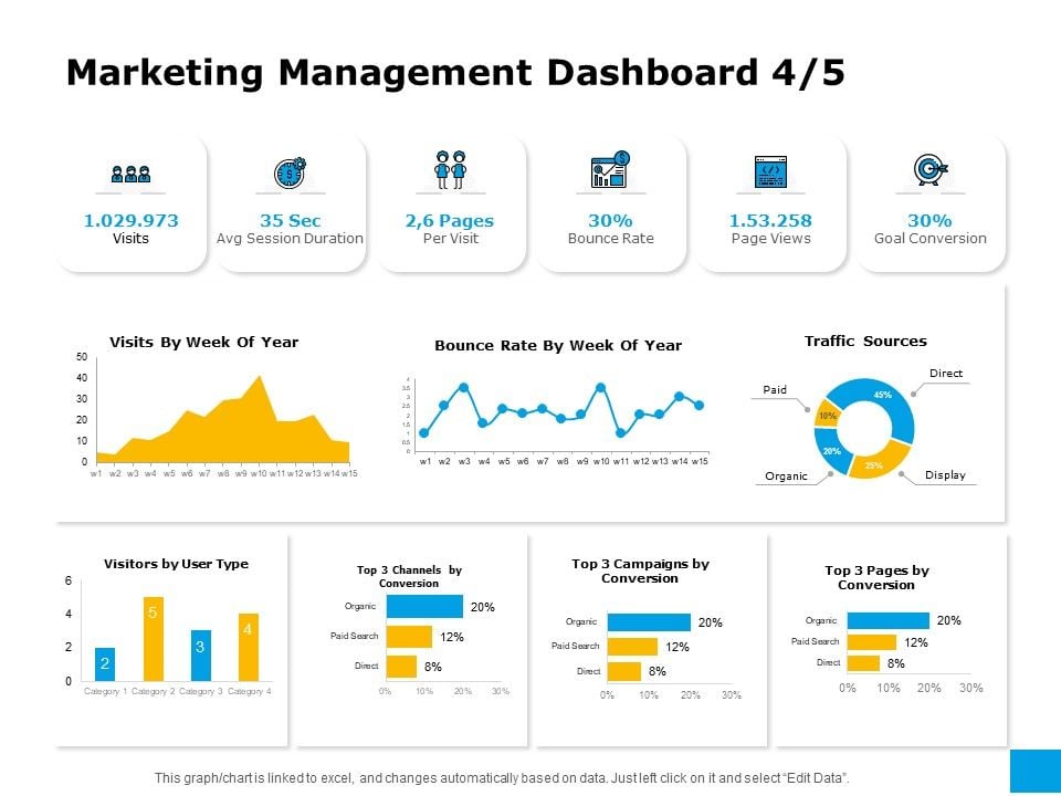 Effective_Advertising_And_Sales_Management_Marketing_Management_Dashboard_Visits_Ppt_Icon_Introduction_PDF_Slide_1.jpg