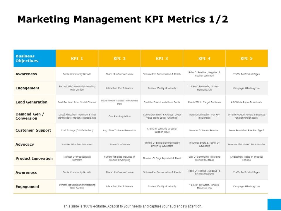 Effective_Advertising_And_Sales_Management_Marketing_Management_KPI_Metrics_Awareness_Ppt_Icon_Format_Ideas_PDF_Slide_1.jpg