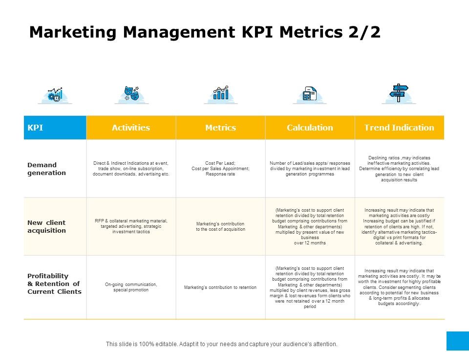 Effective Advertising And Sales Management Marketing Management KPI ...