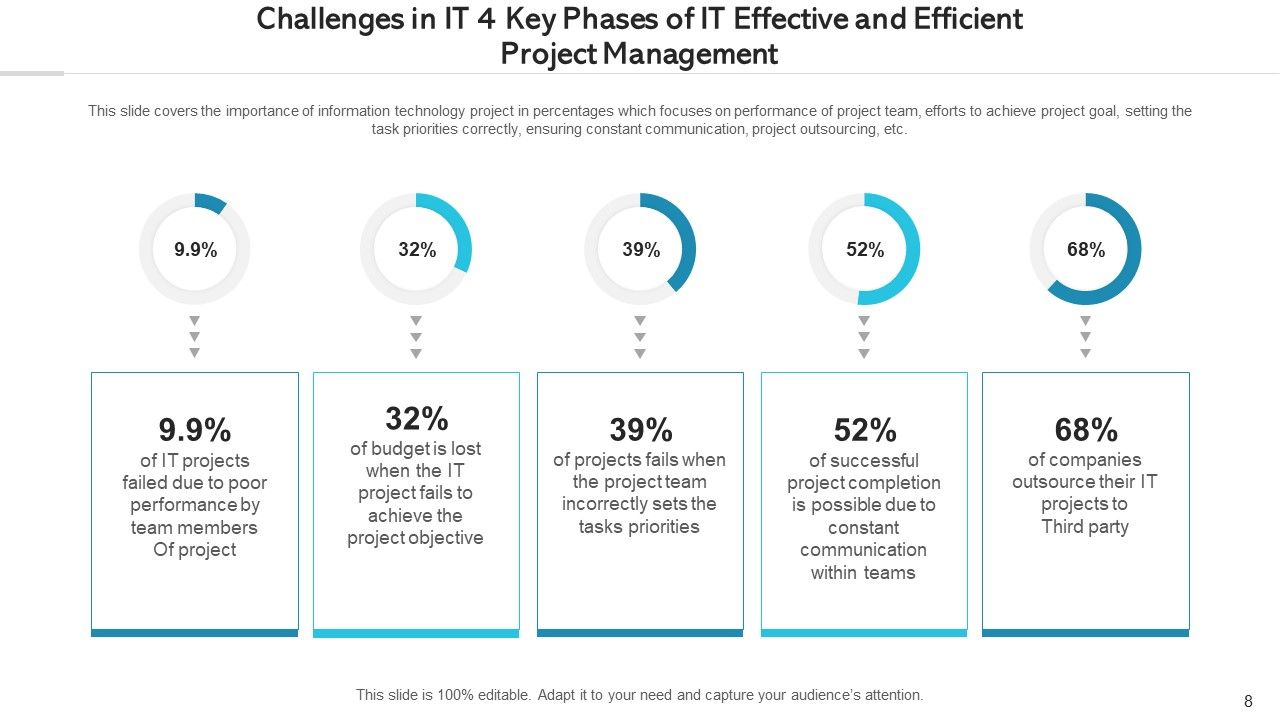 Effective And Efficient Project Management Monitoring Process Ppt PowerPoint Presentation Complete Deck With Slides Slide08