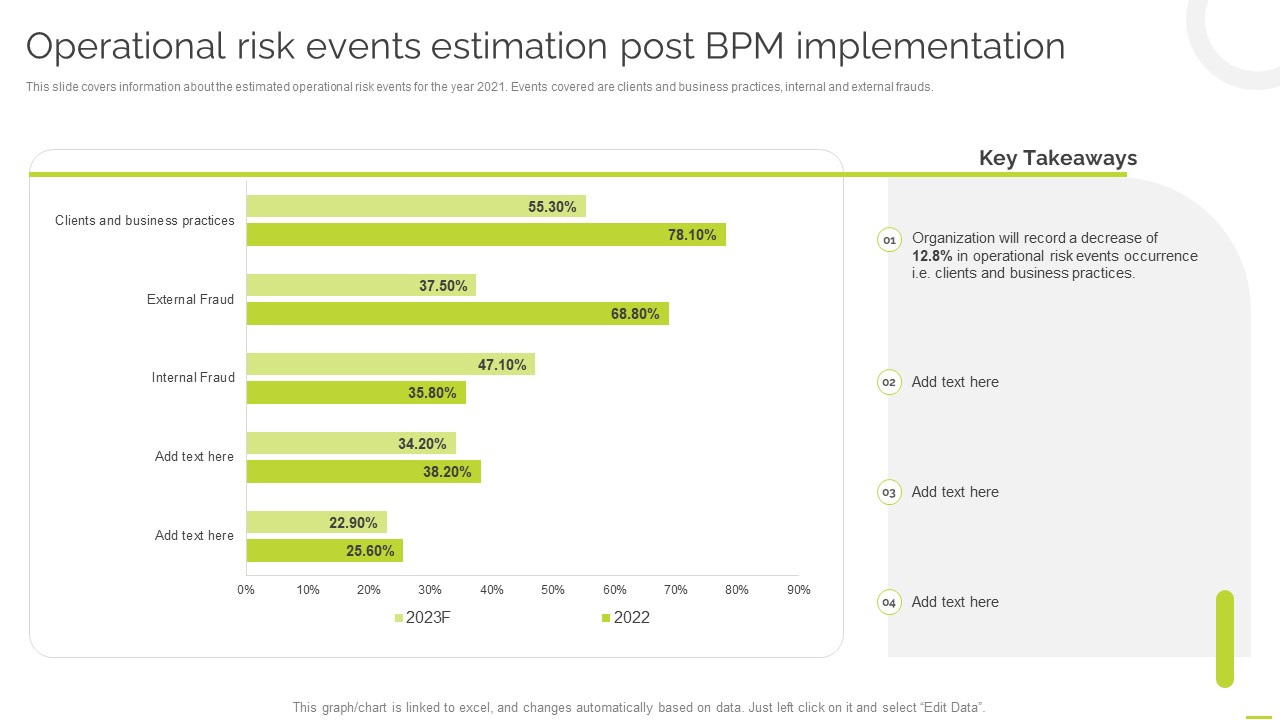 Effective_BPM_Tool_For_Business_Process_Management_Operational_Risk_Events_Estimation_Post_BPM_Implementation_Portrait_PDF_Slide_1.jpg