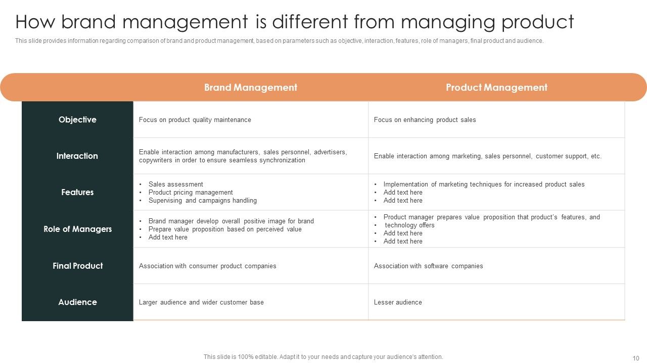 Effective Brand Reputation Management Ppt PowerPoint Presentation Complete Deck With Slides Slide10