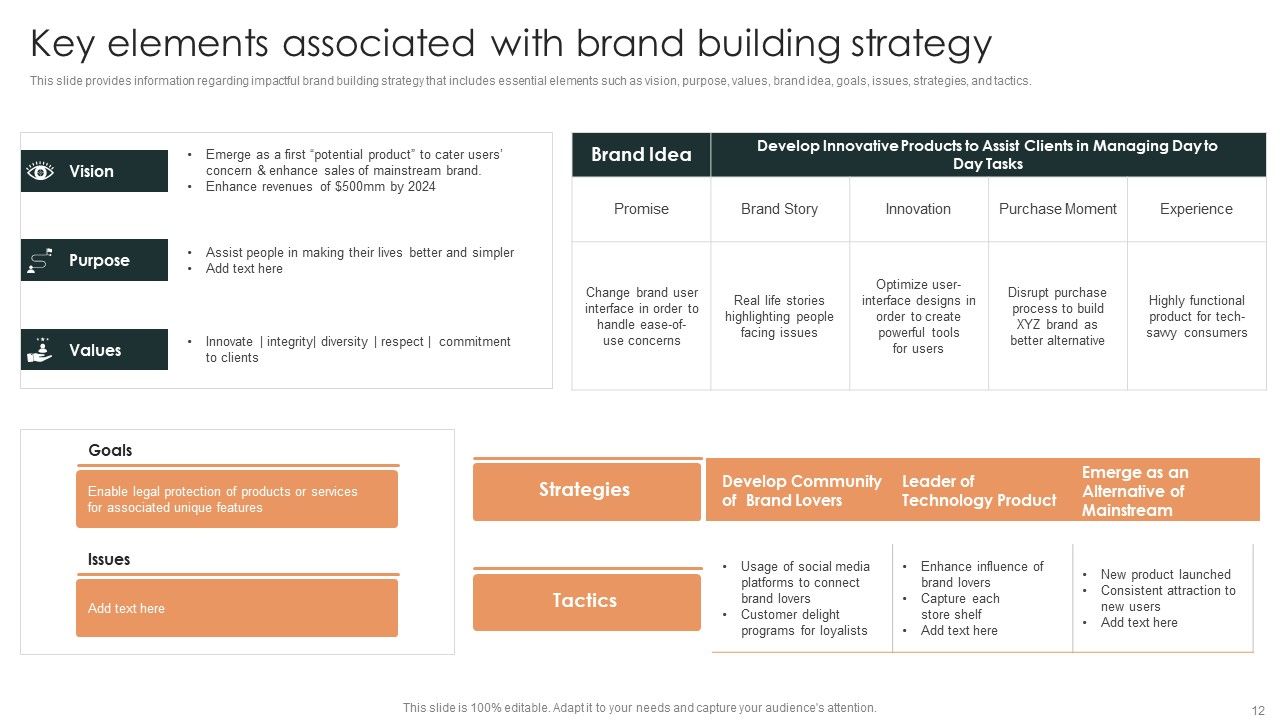 Effective Brand Reputation Management Ppt PowerPoint Presentation Complete Deck With Slides Slide12