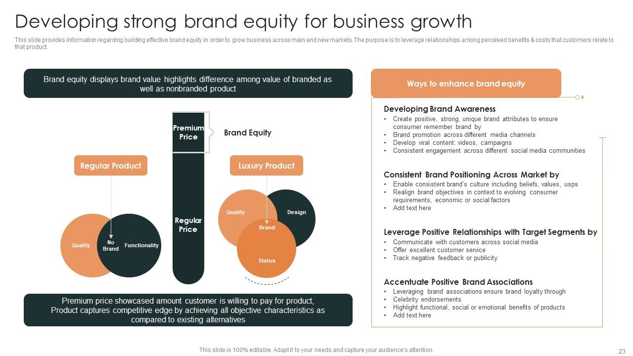Effective Brand Reputation Management Ppt PowerPoint Presentation Complete Deck With Slides Slide23