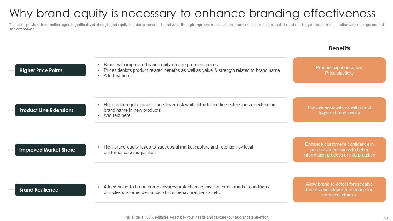 Effective Brand Reputation Management Ppt PowerPoint Presentation Complete Deck With Slides Slide24
