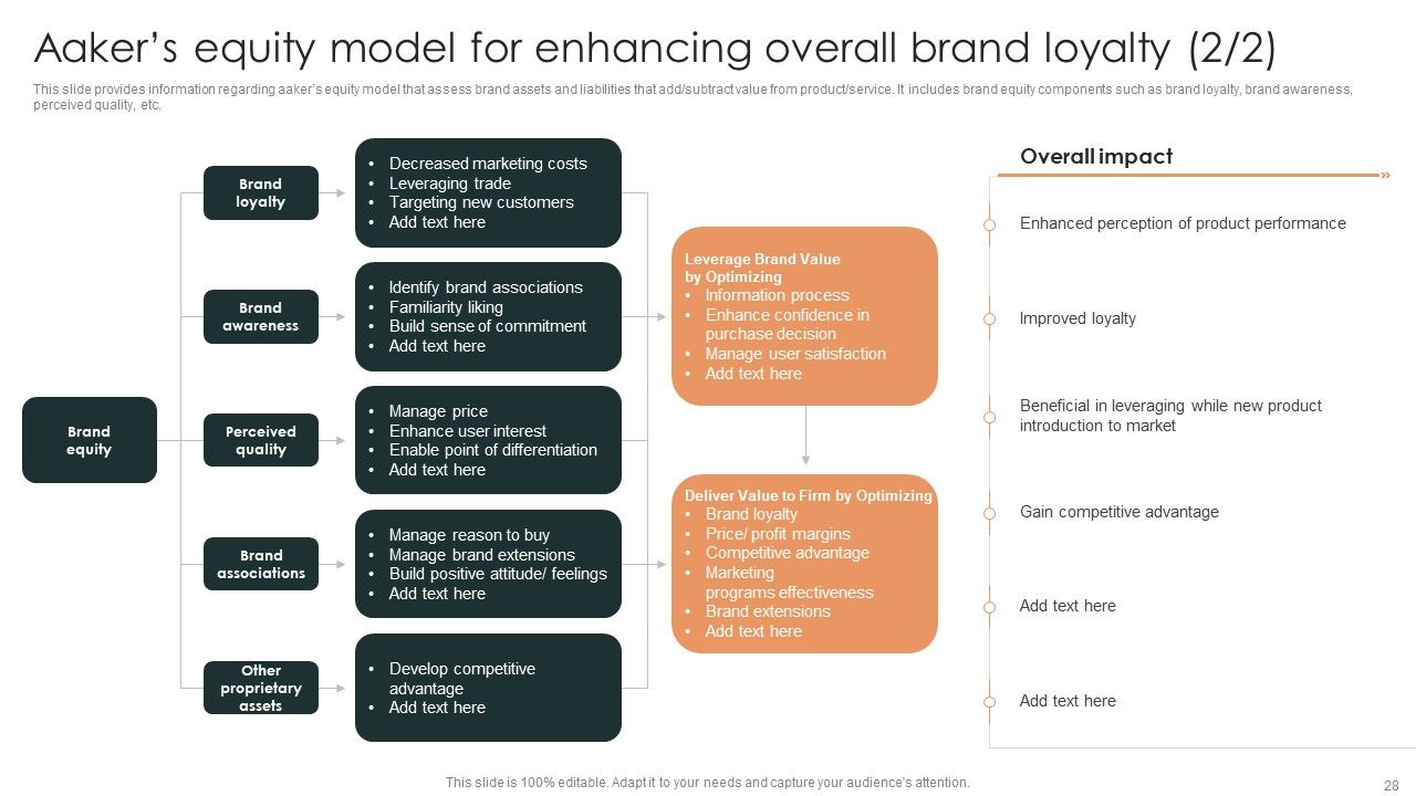 Effective Brand Reputation Management Ppt PowerPoint Presentation Complete Deck With Slides Slide28
