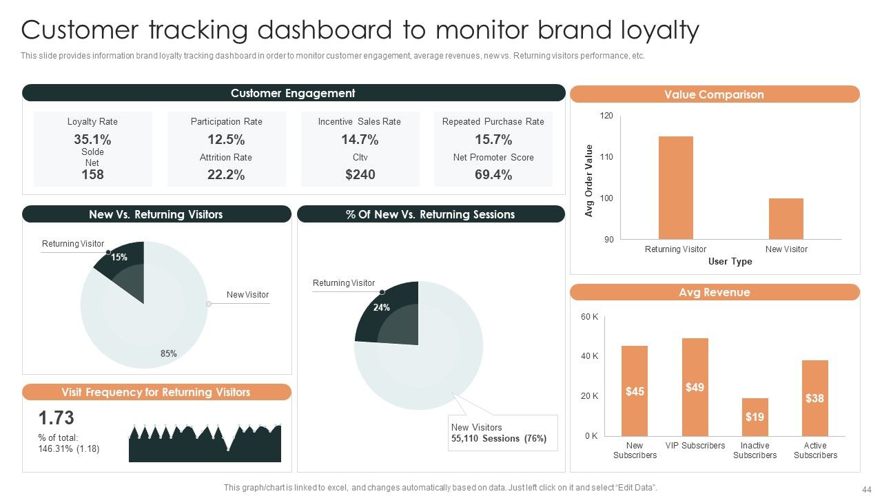 Effective Brand Reputation Management Ppt PowerPoint Presentation Complete Deck With Slides Slide44