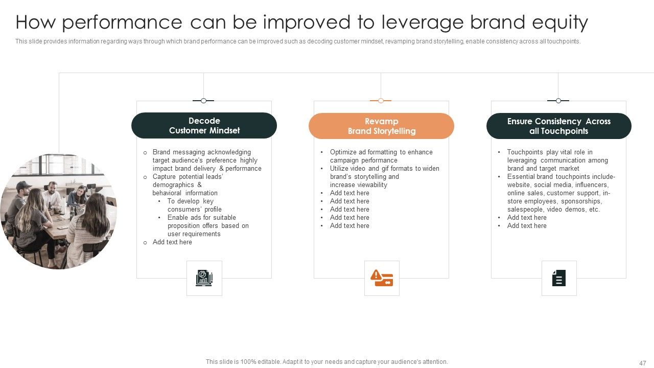 Effective Brand Reputation Management Ppt PowerPoint Presentation Complete Deck With Slides Slide47
