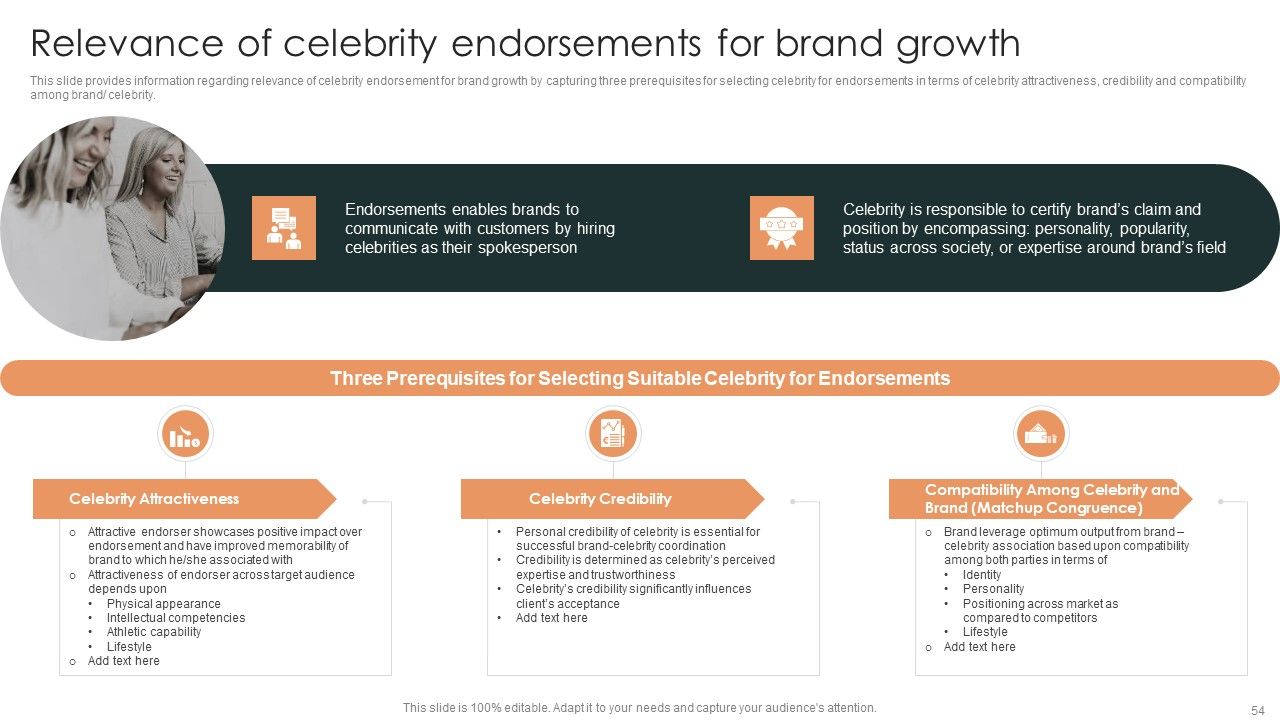 Effective Brand Reputation Management Ppt PowerPoint Presentation Complete Deck With Slides Slide54